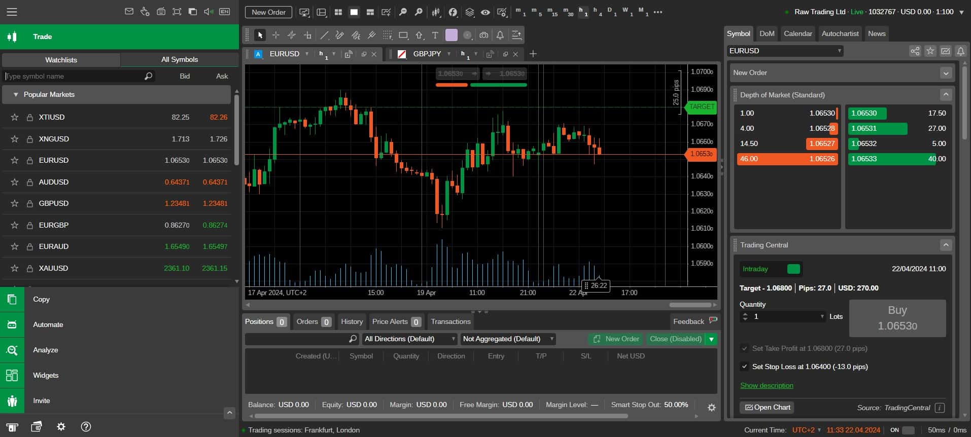 cTrader interface