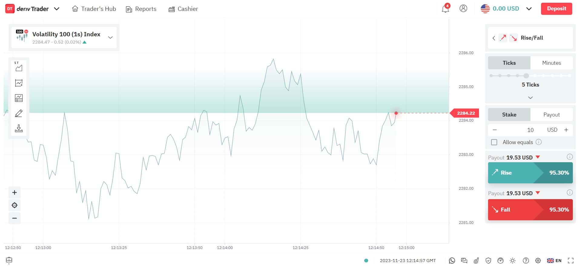 Binary Options on the DTrader platform