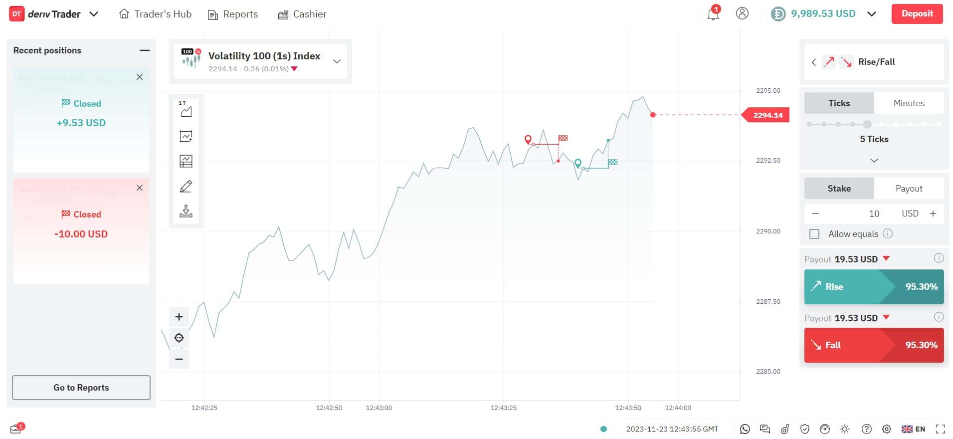 DTrader platform