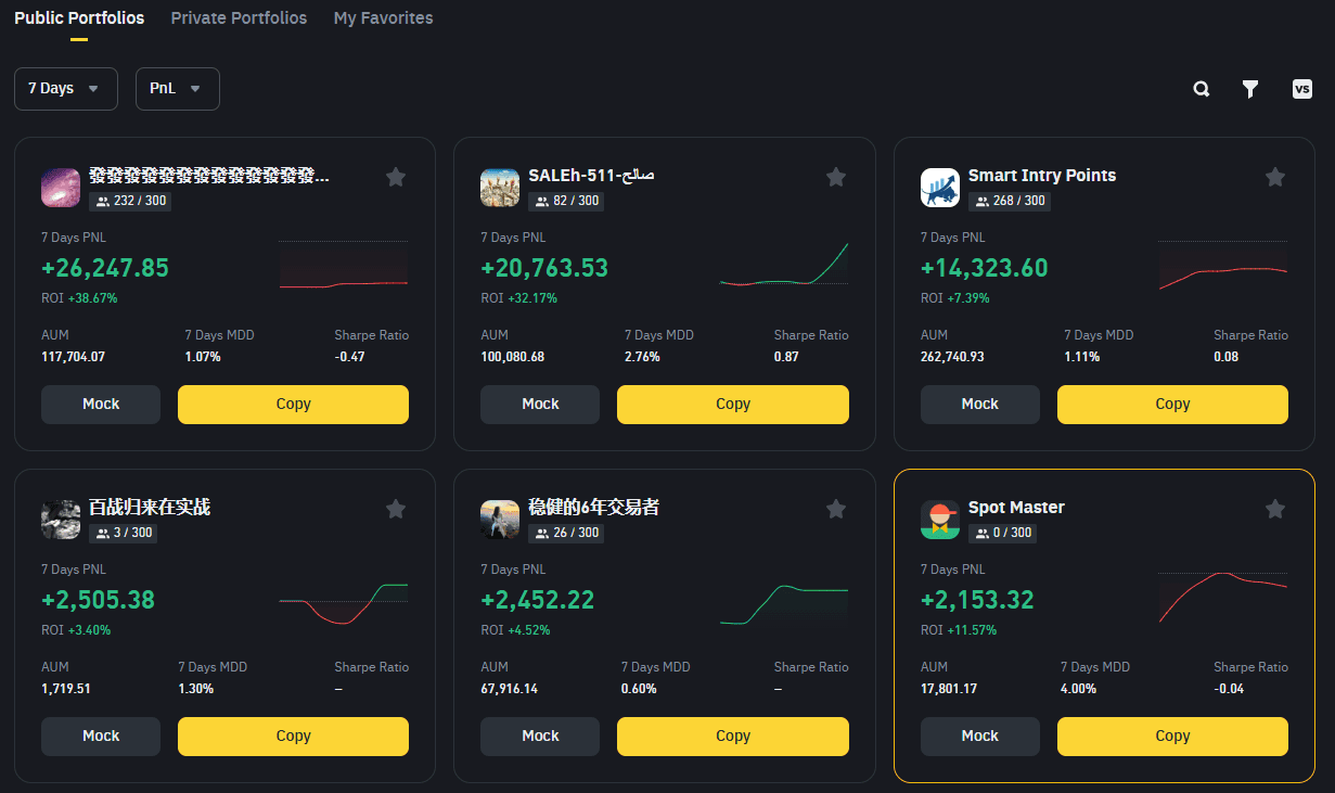 Händler können Trades auf Binance kopieren