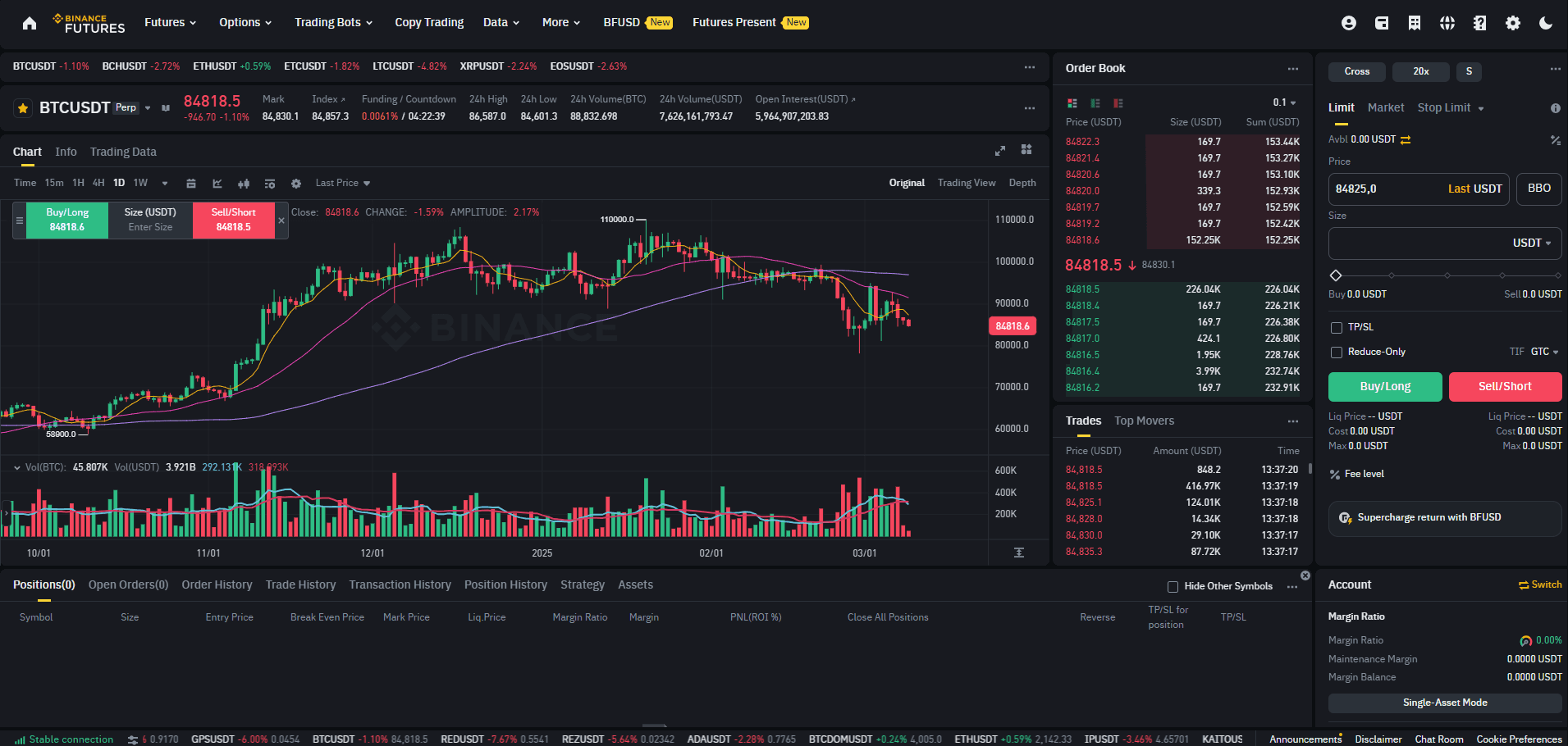Binance Futures-Plattform