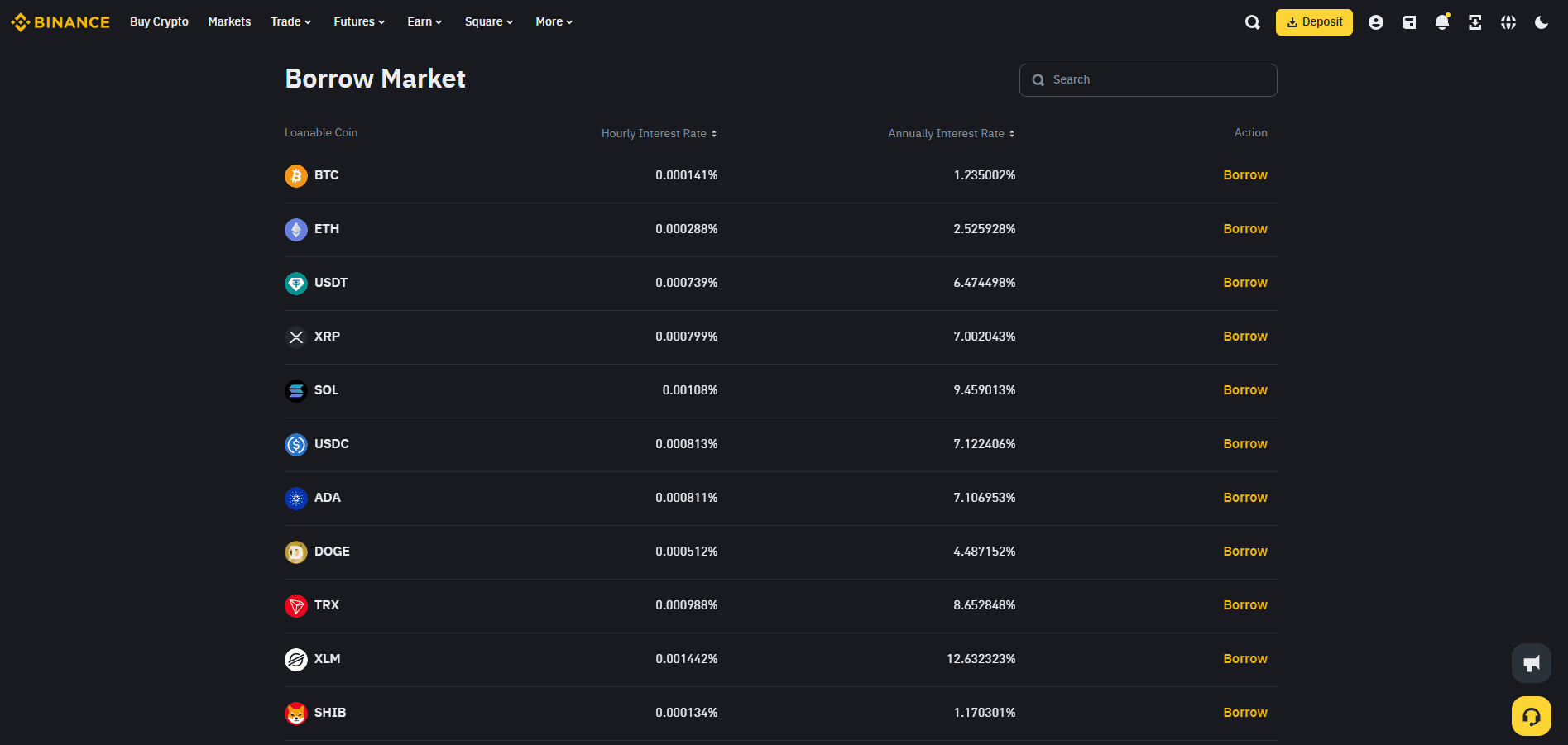 Kryptowährungskredite auf Binance