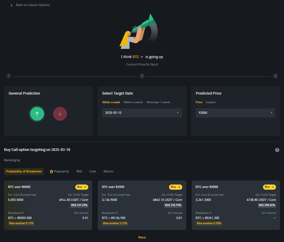 Binance-Optionen