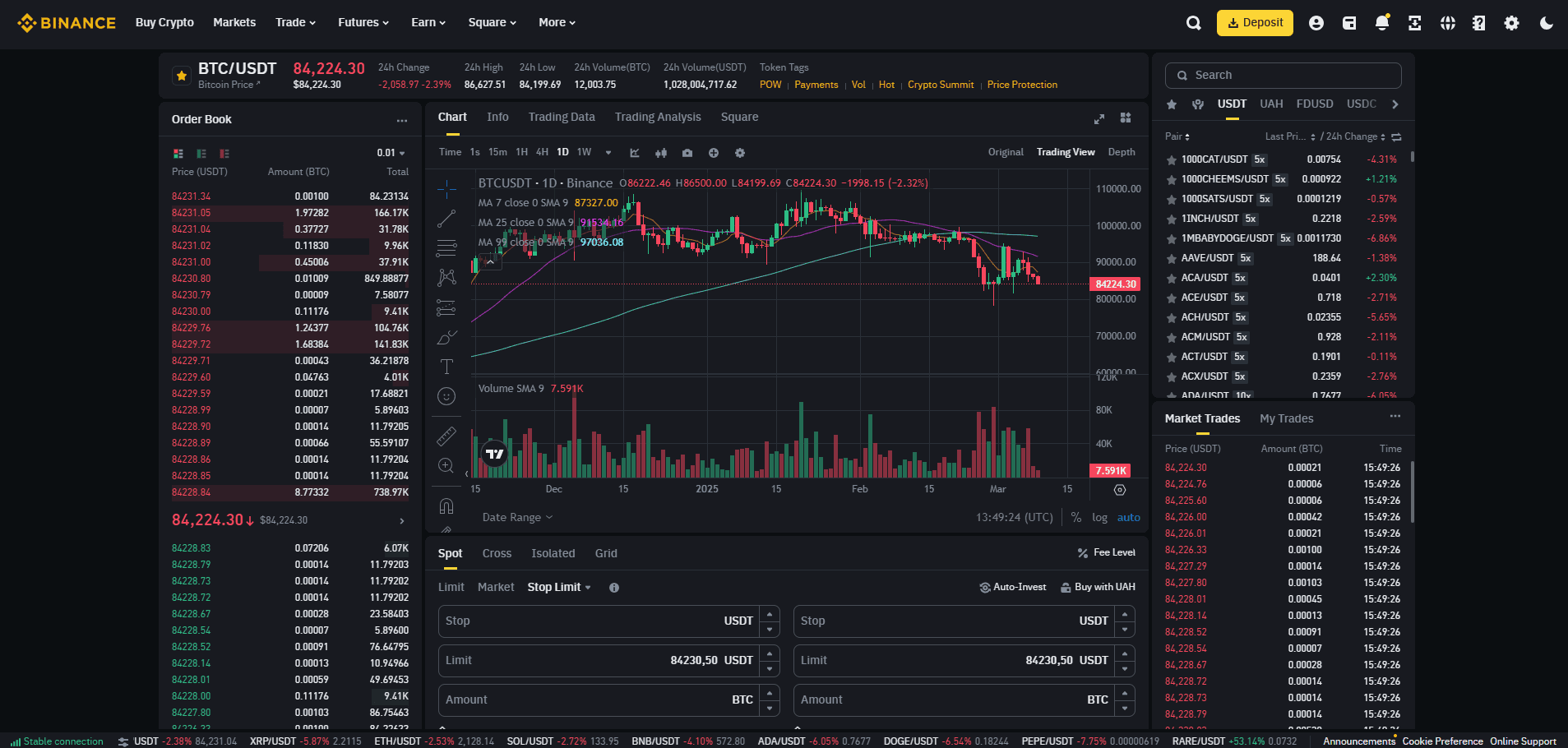 Binance-Webplattform