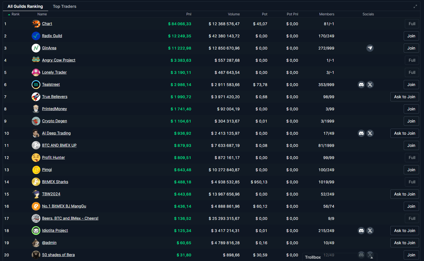 Guild rating on BitMEX