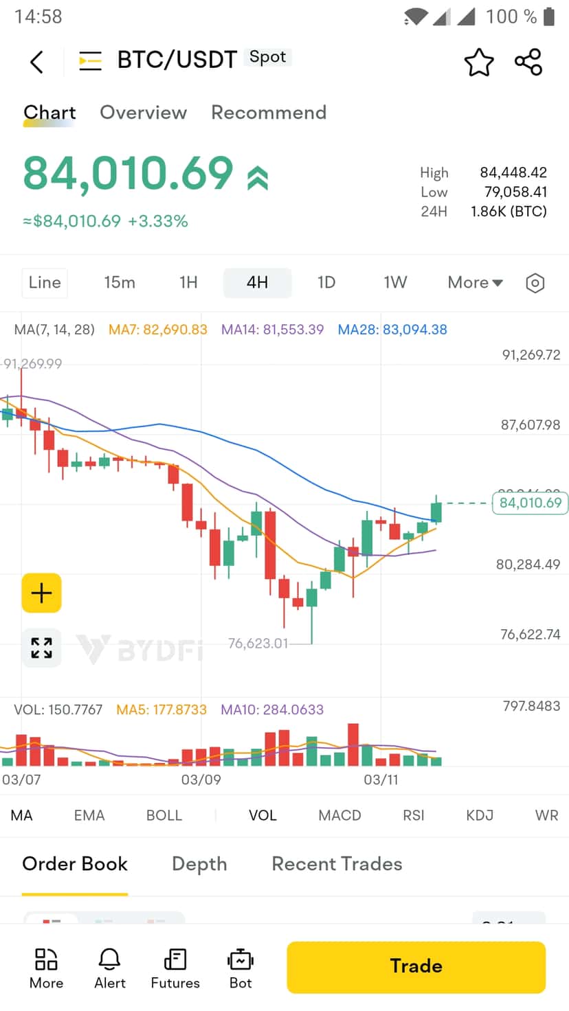 Chart in BYDFi mobile app
