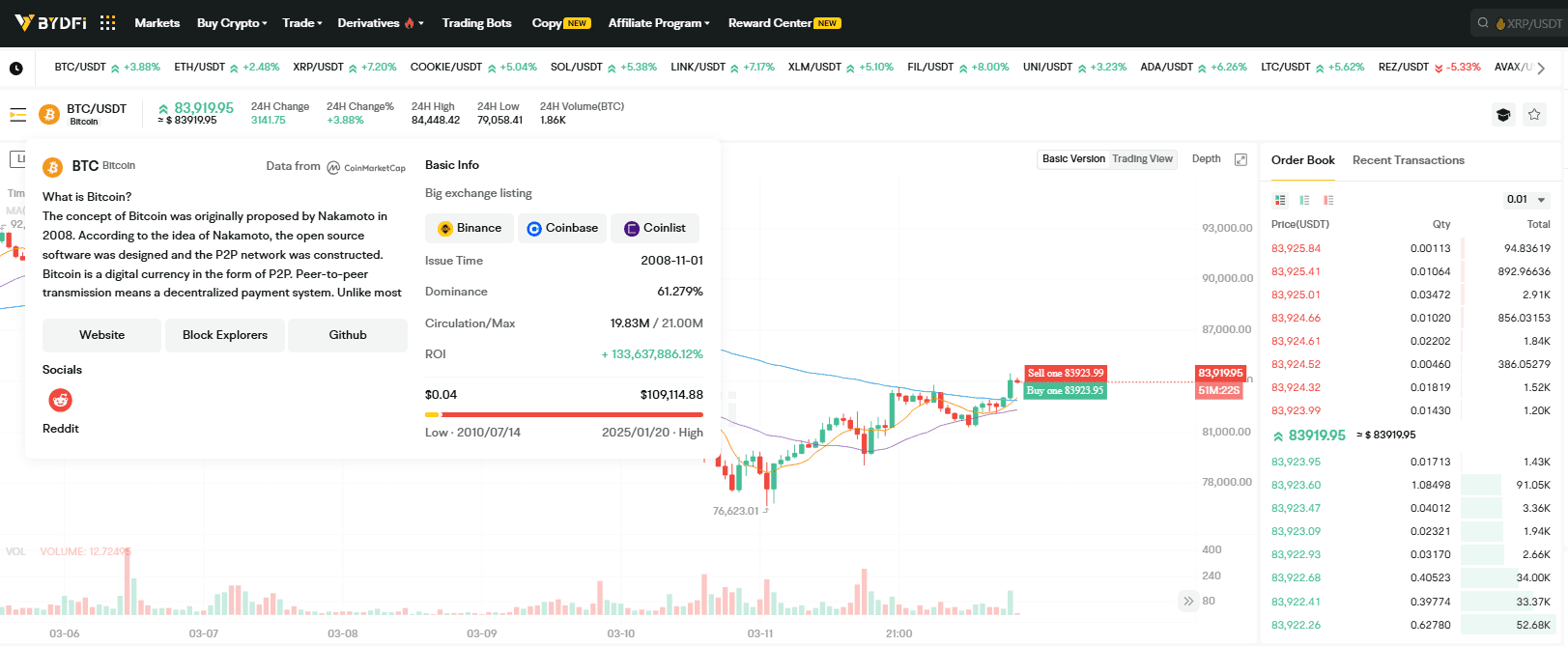 Coin information on BYDFi platform