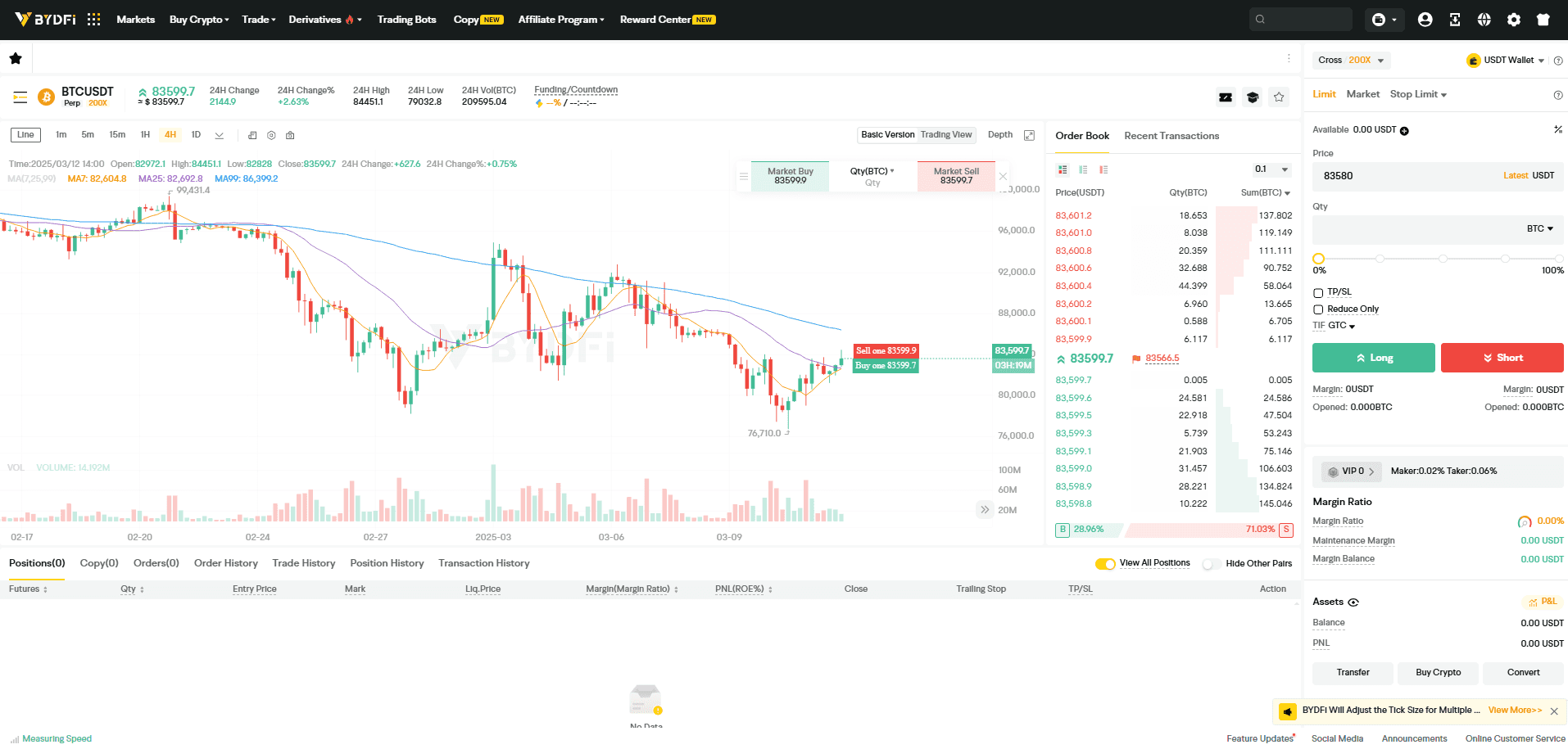 BYDFi platform for futures trading