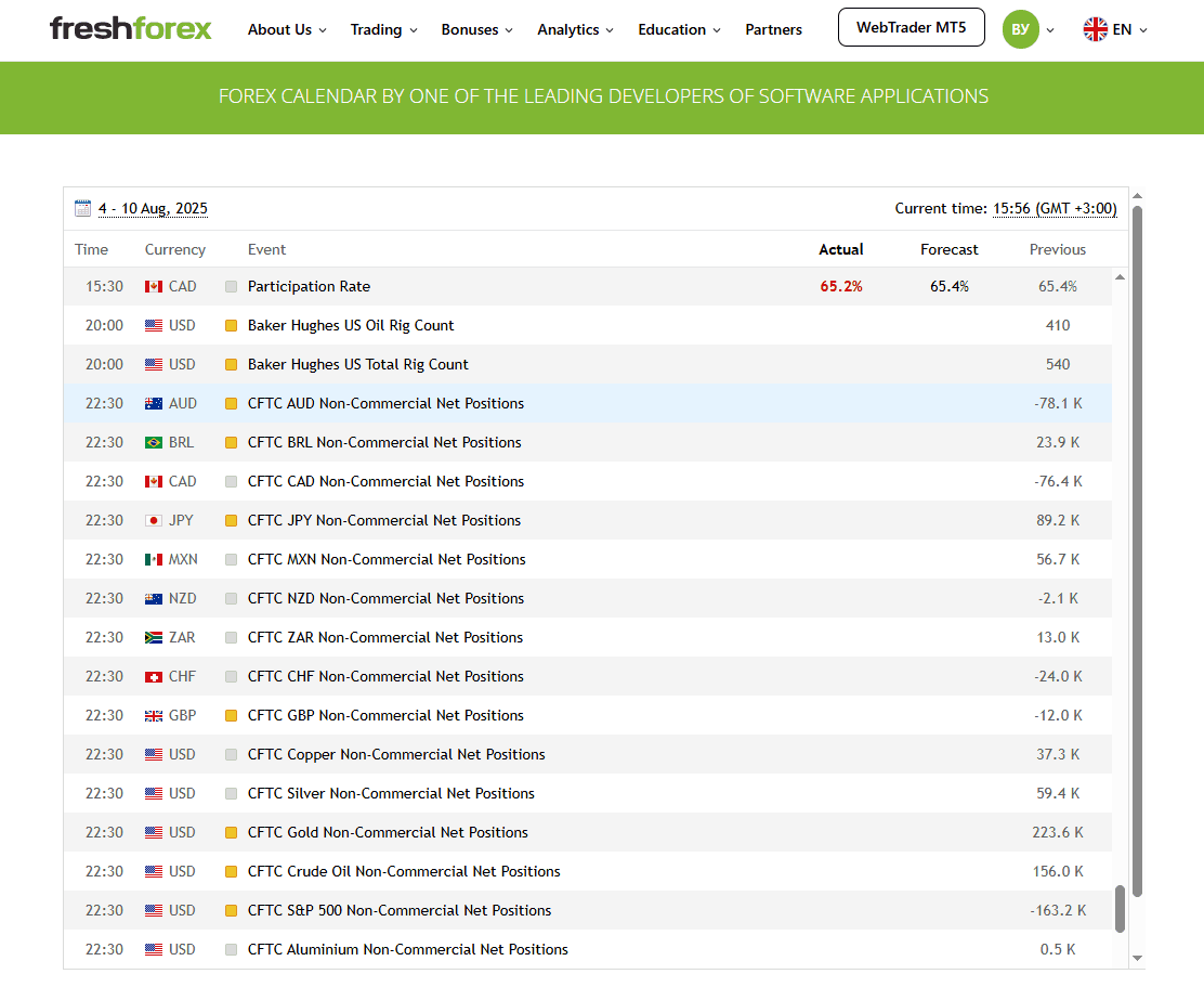 FreshForex Wirtschaftskalender
