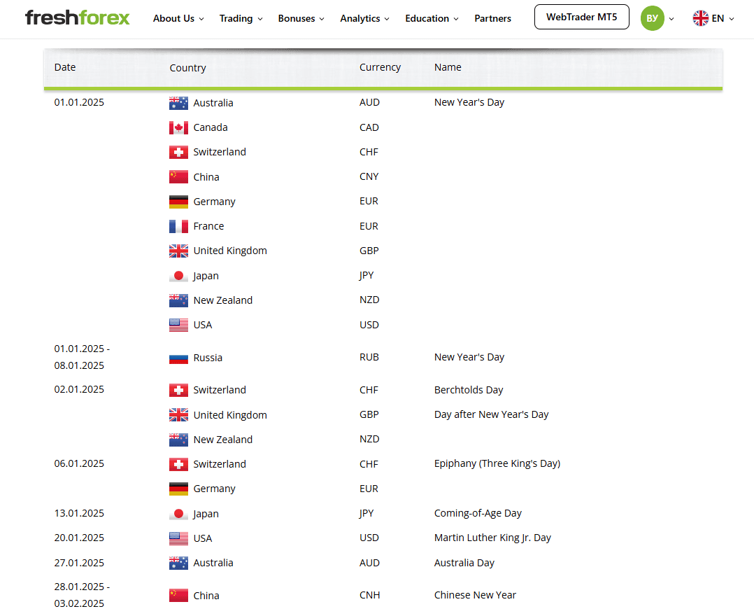 Feiertagskalender von FreshForex