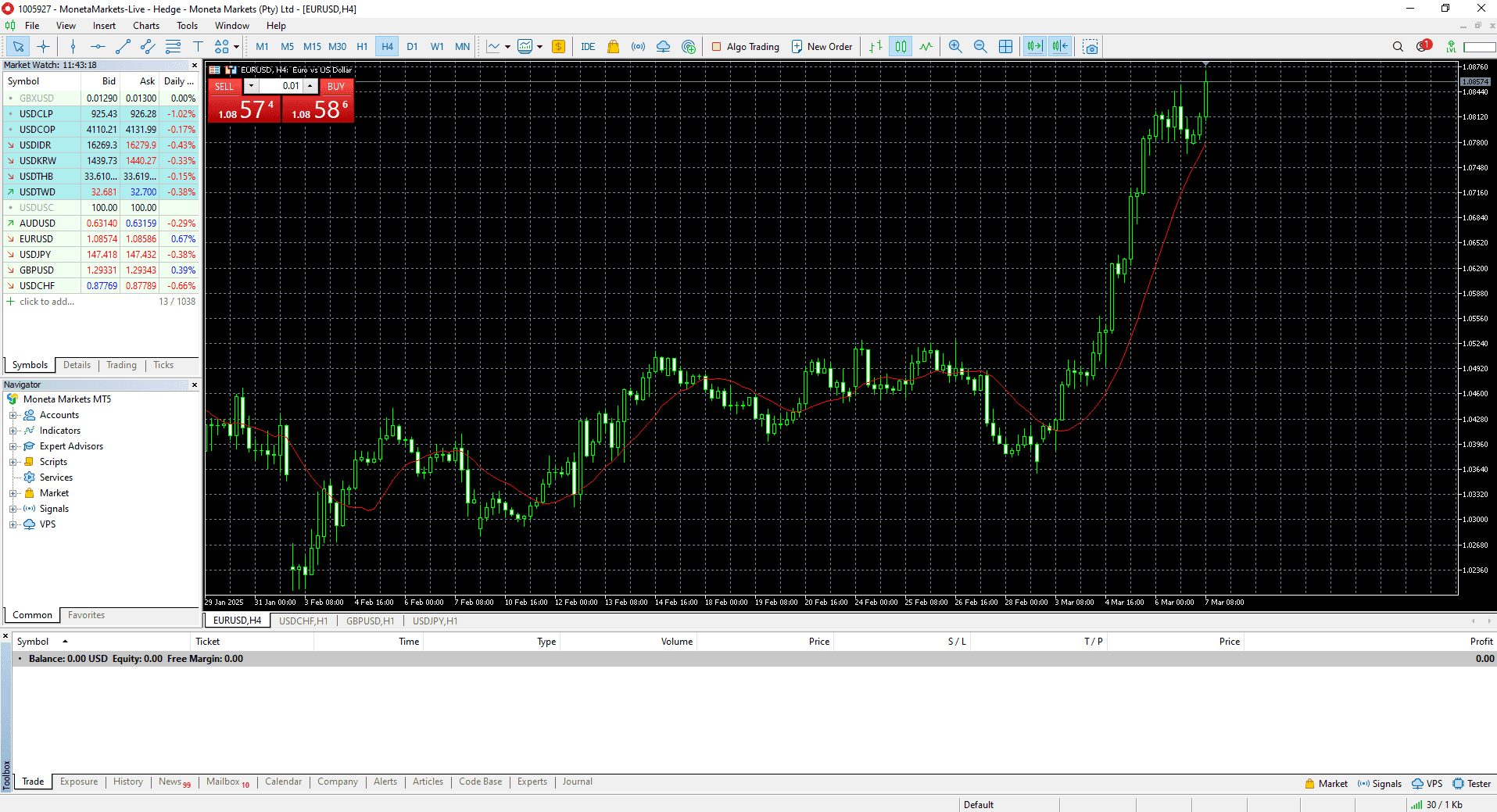 Desktop-Version von MetaTrader 5 von Moneta Markets