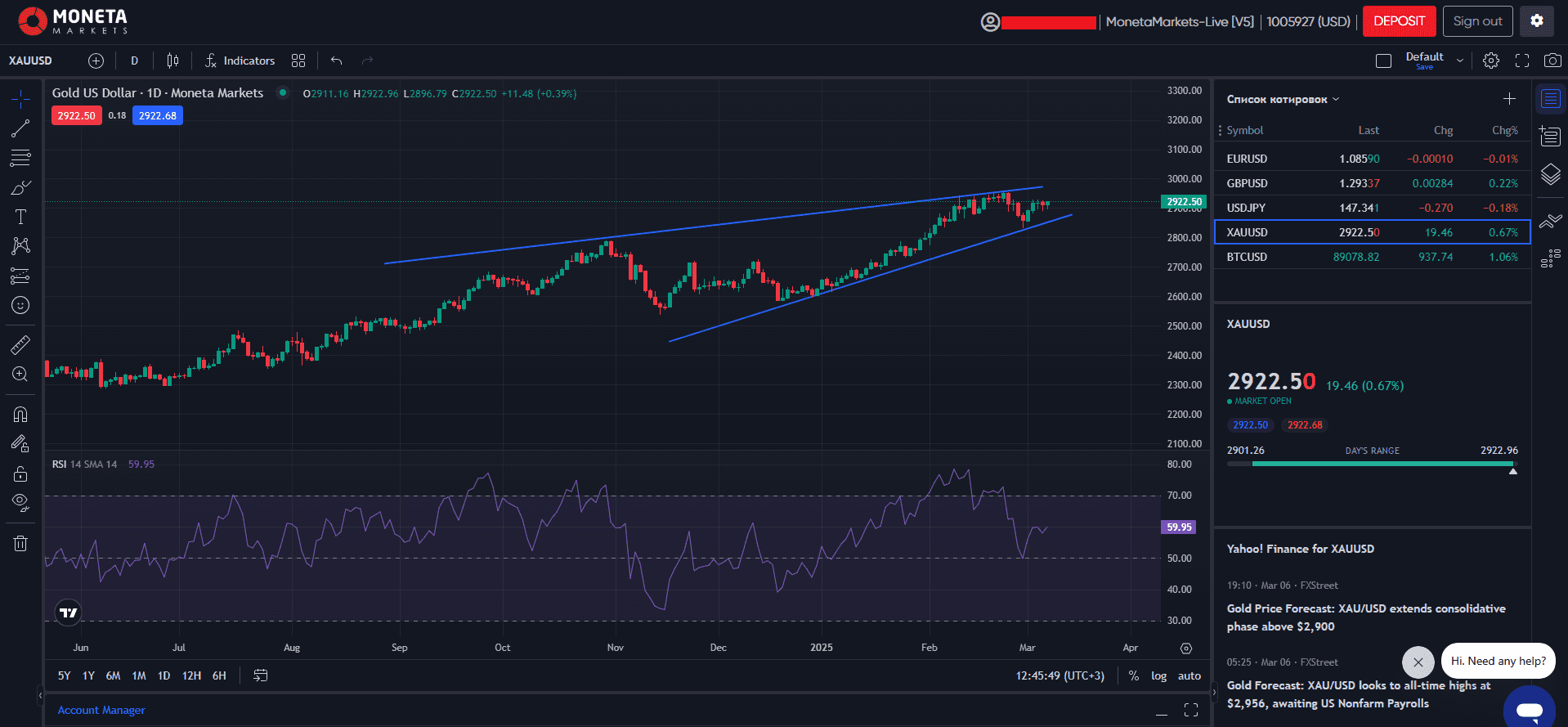 PRO Trader-Plattform von Moneta Markets