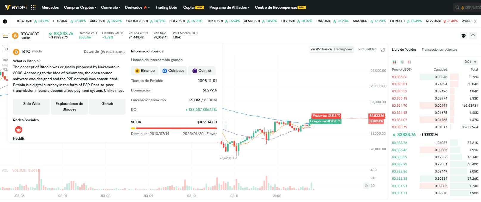 Información sobre monedas en la plataforma BYDFi
