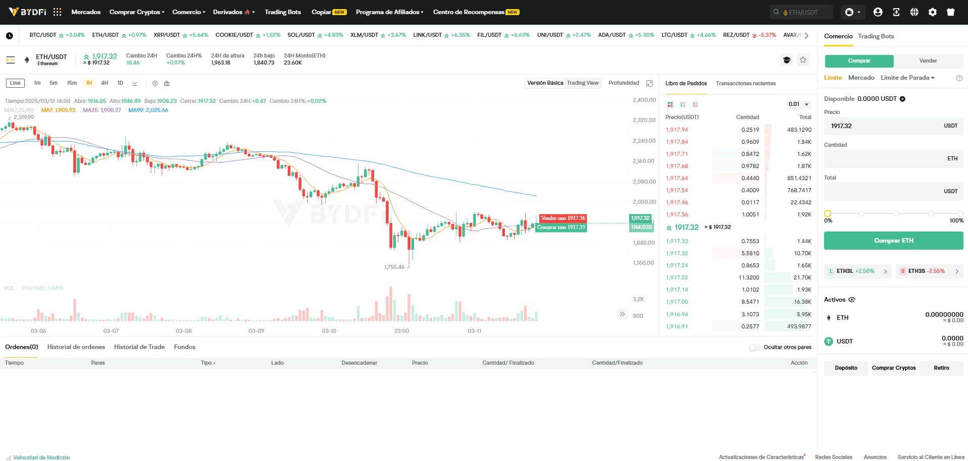 Plataforma web BYDFi