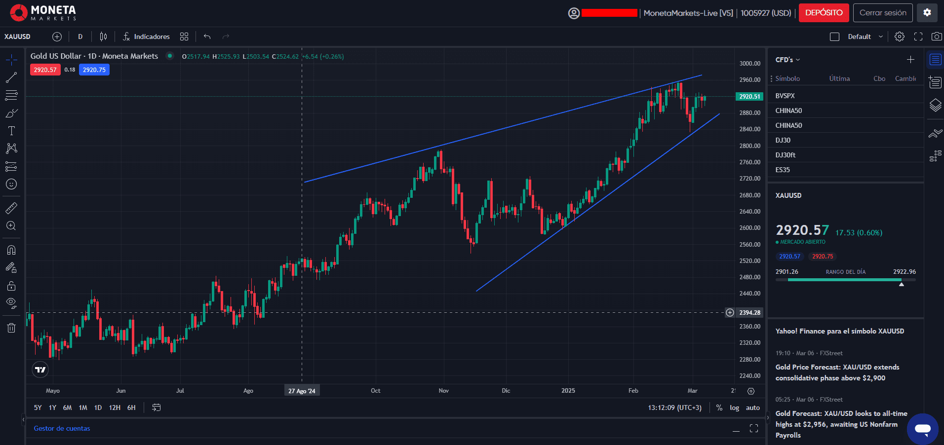 Plataforma PRO Trader de Moneta Markets