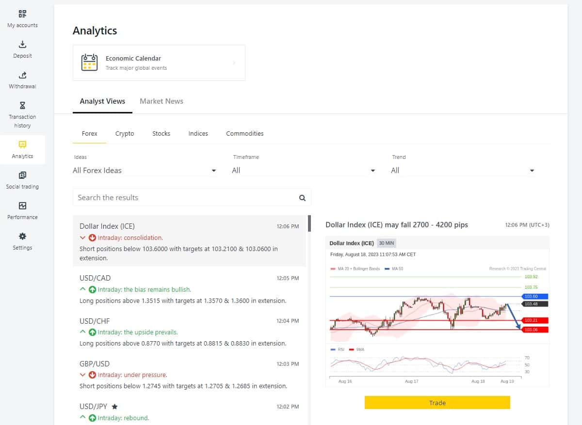 Analytical section in the Exness Client's Area
