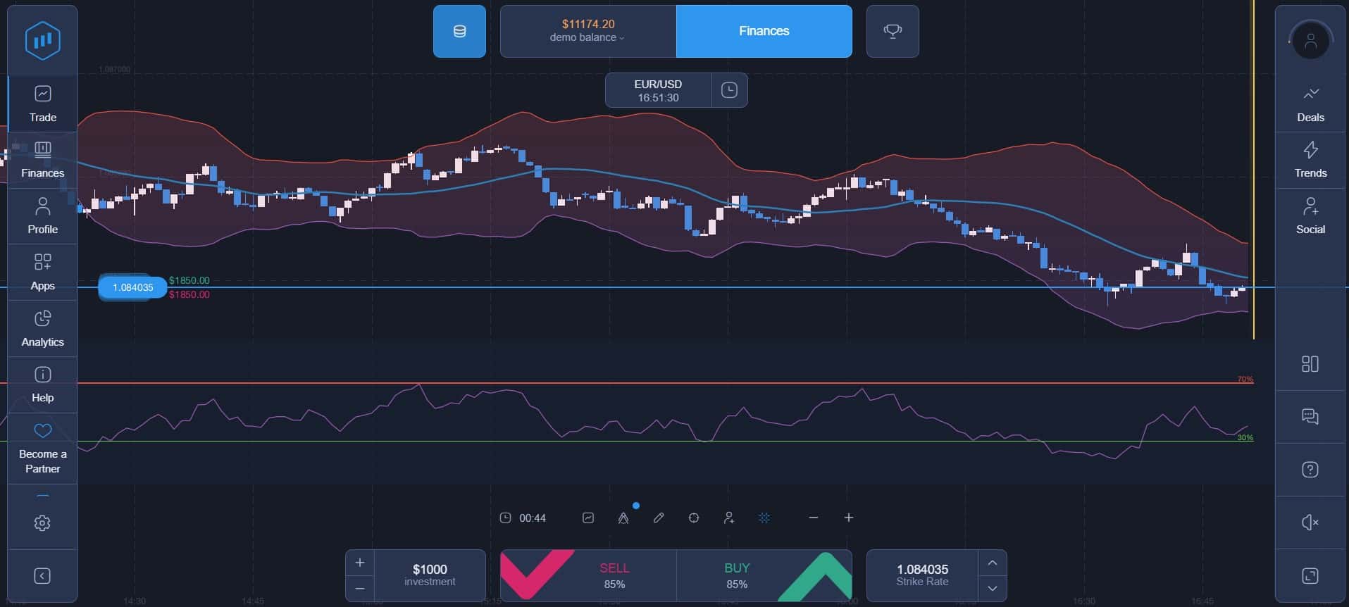 Индикаторы на платформе ExpertOption