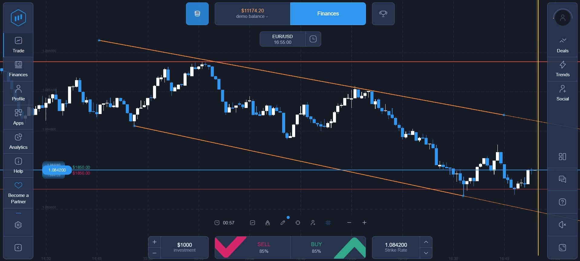 Технический анализ на платформе ExpertOption