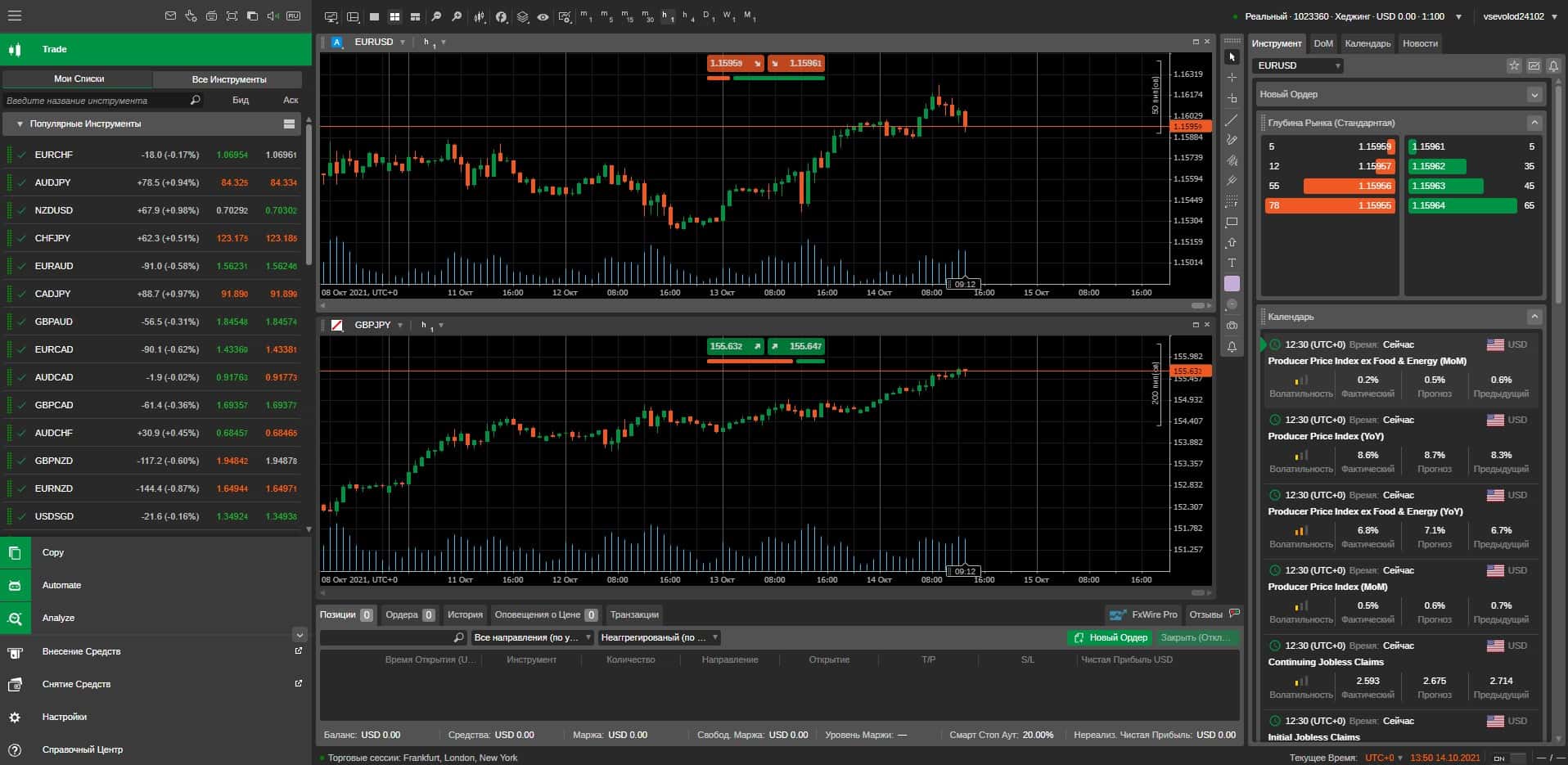 cTrader Web