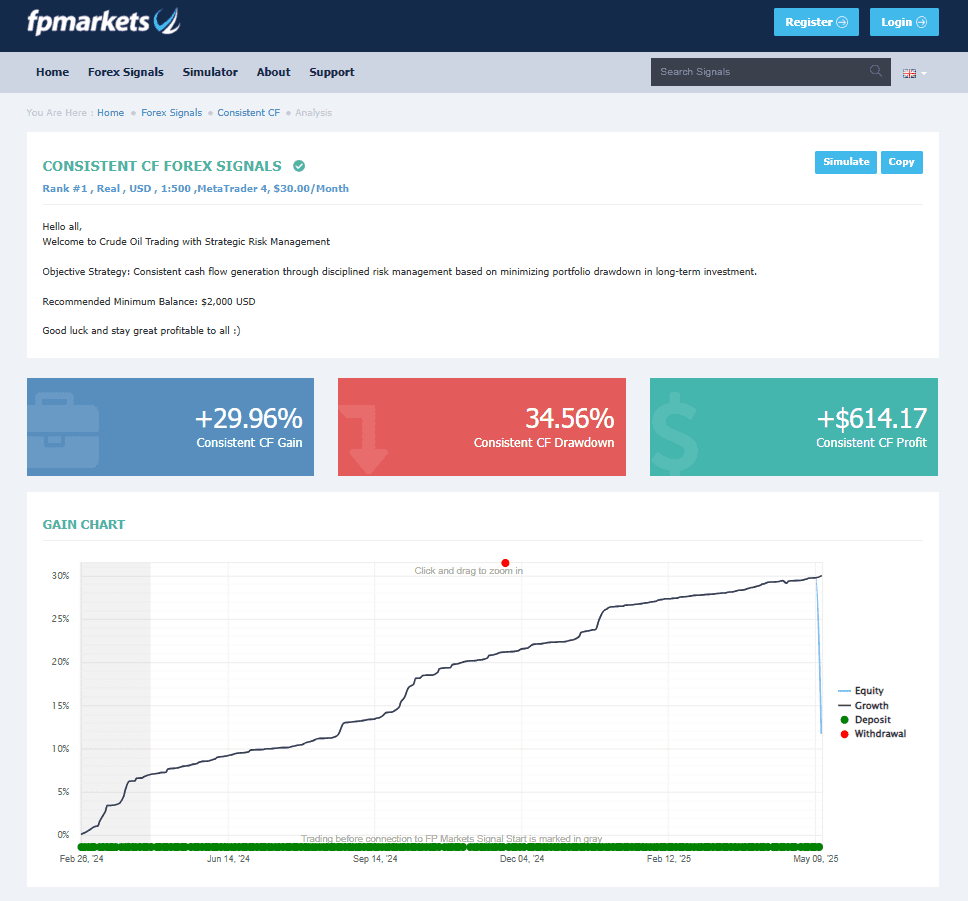 Trader statistics on Signal Start