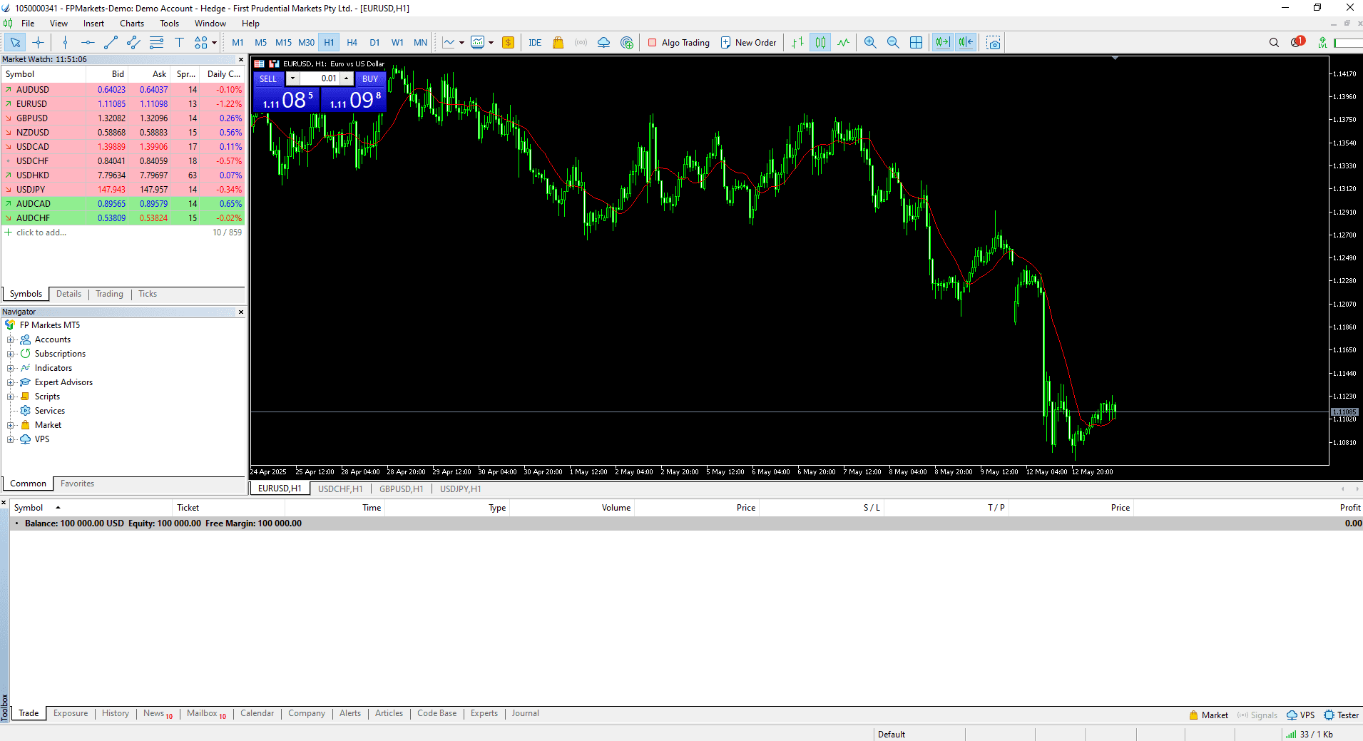 MetaTrader 5 FP Markets