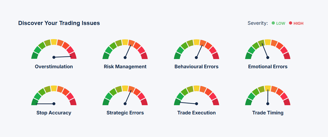 FP Markets TradeMedic