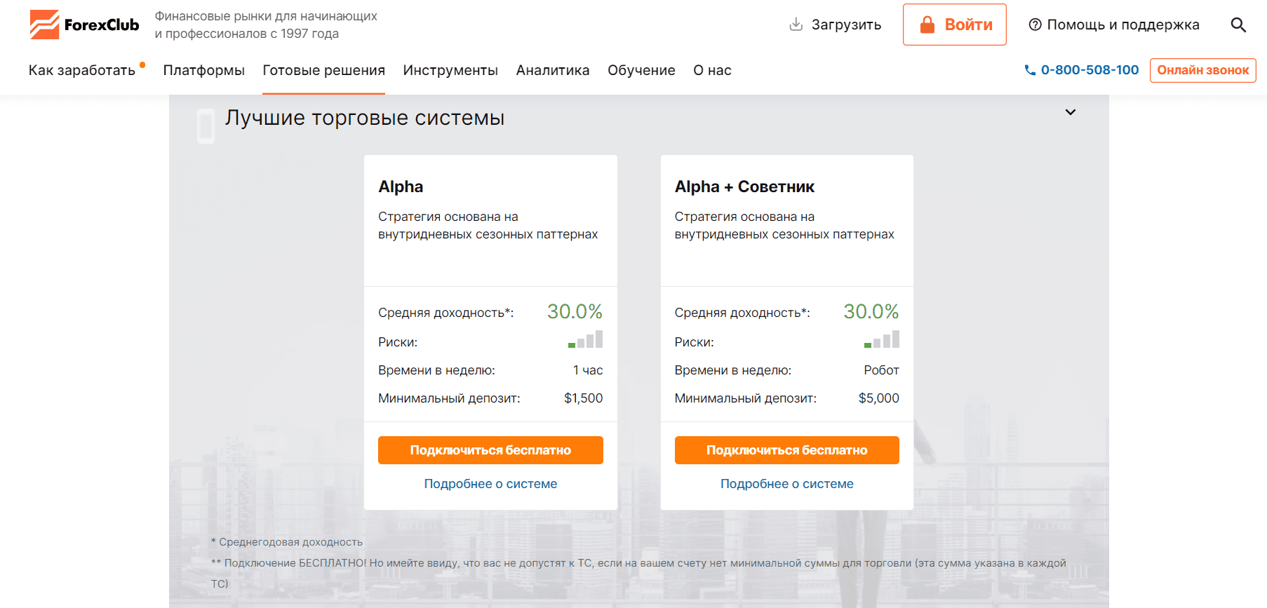 Торгові системи Forex Club