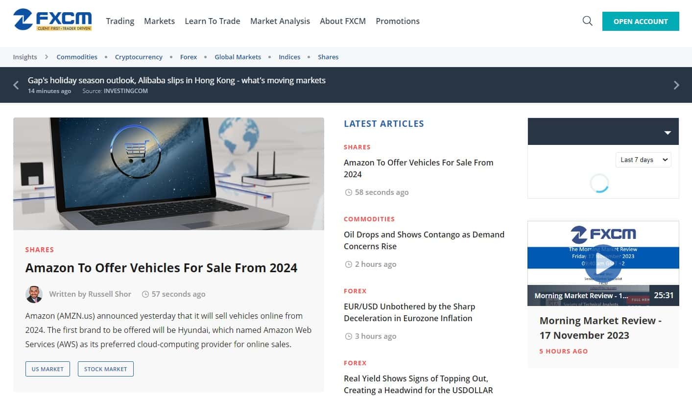 Perspectivas de FXCM