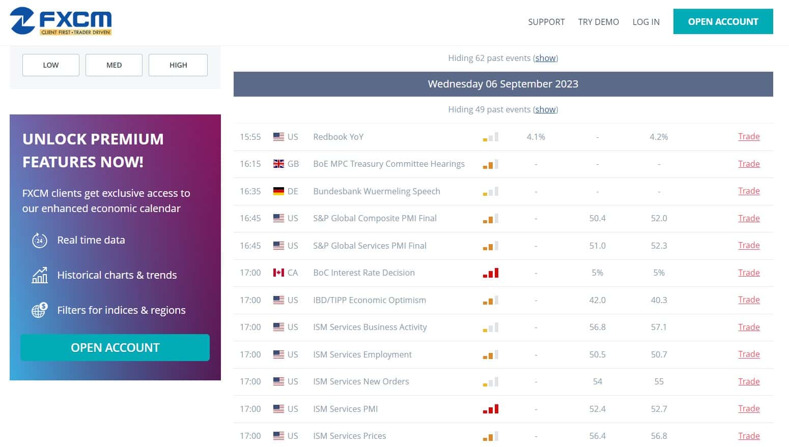 Економічний календар FXCM