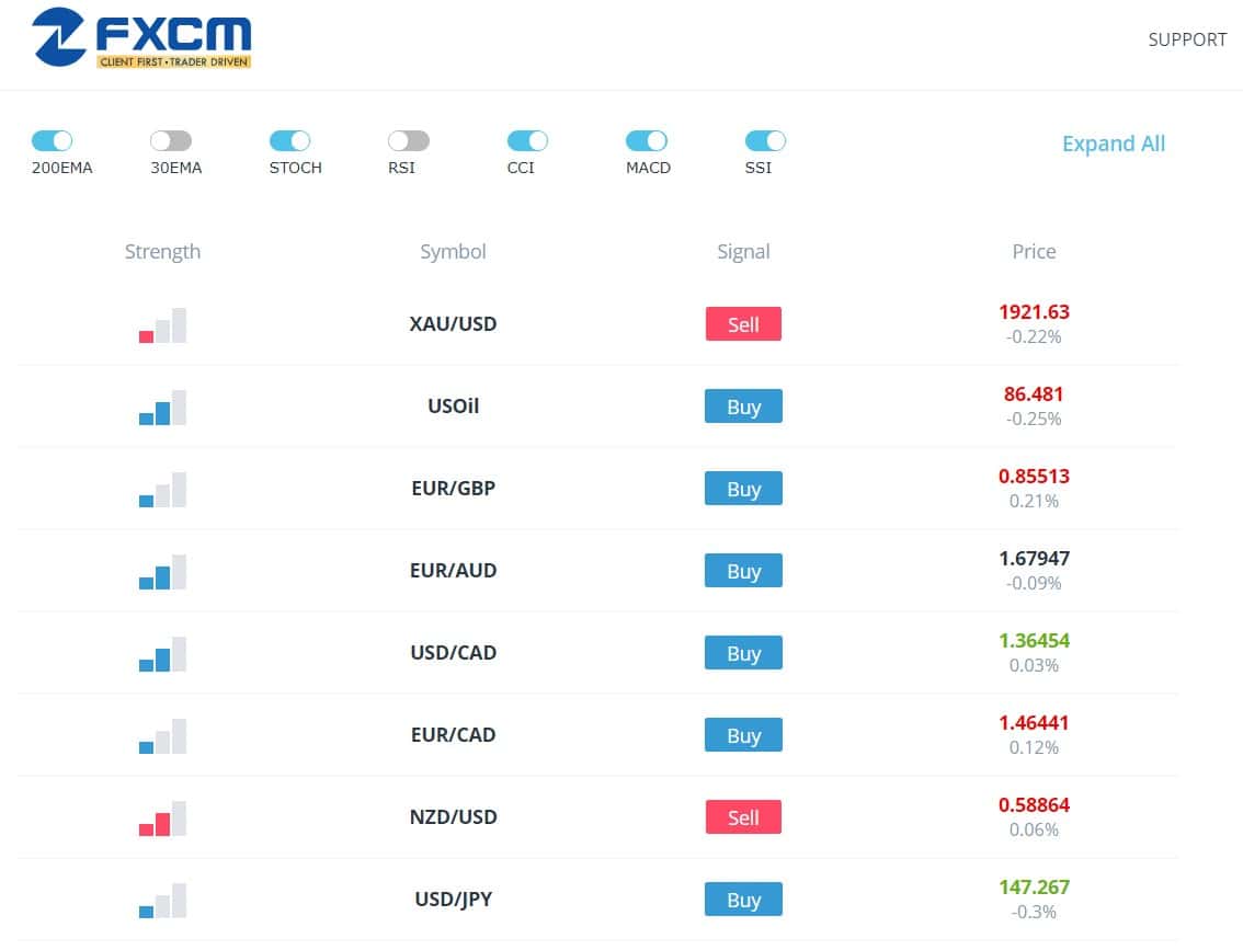 Сканер ринку від FXCM