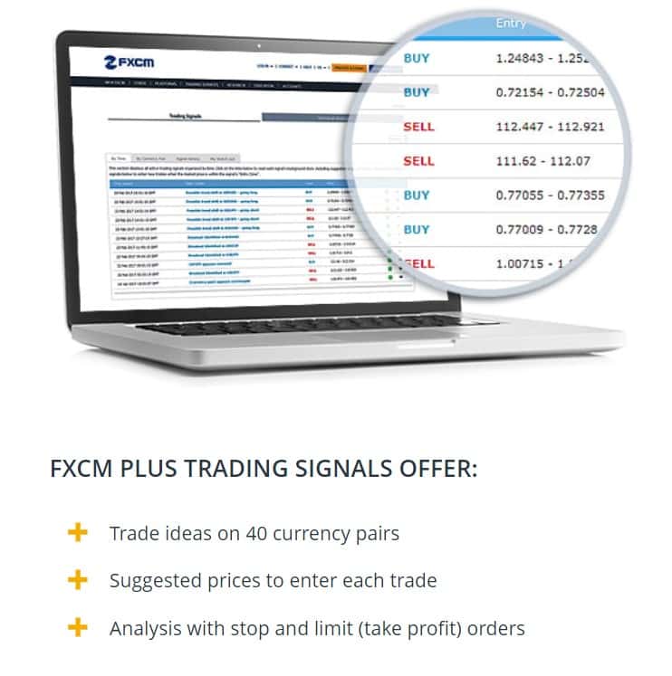Торгові сигнали від FXCM