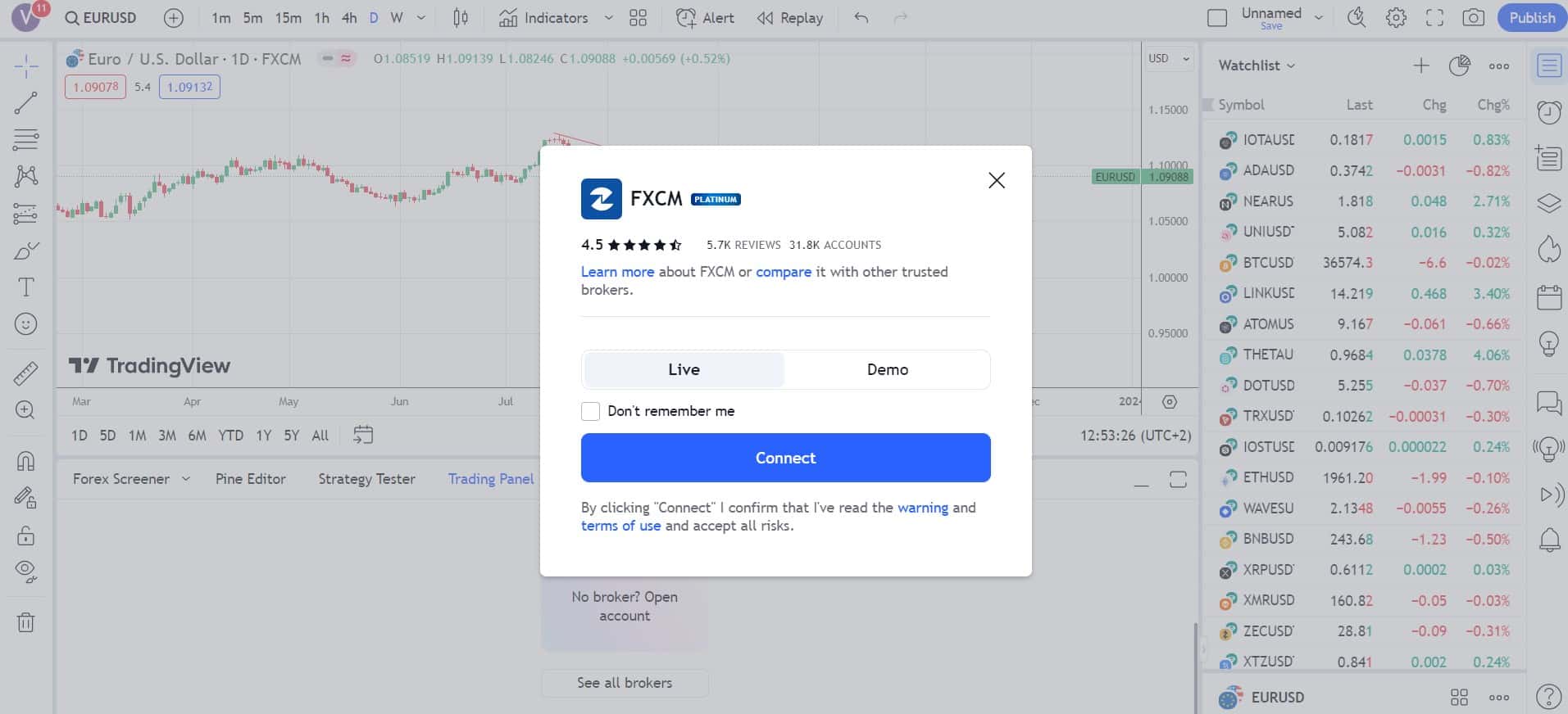FXCM en TradingView