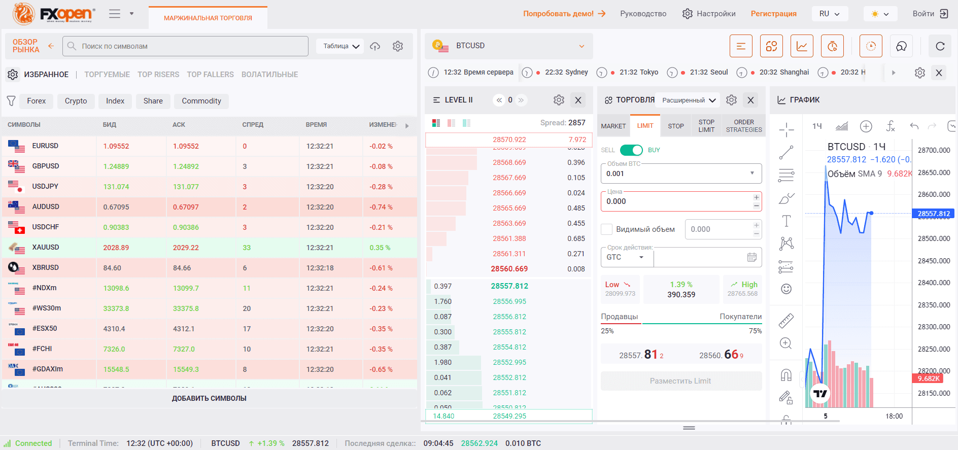 Платформа TickTrader від брокера FxOpen