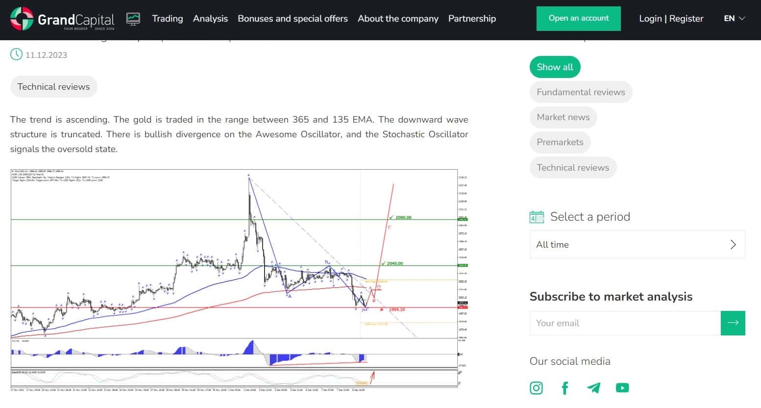 Analytical reviews on Grand Capital