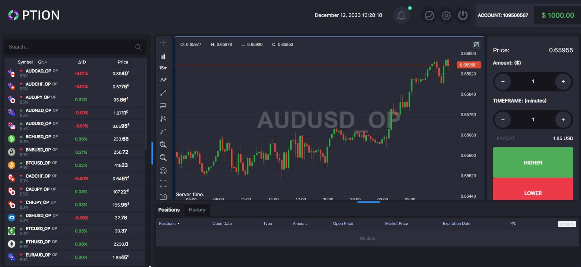 Platform for binary options trading at GCOption