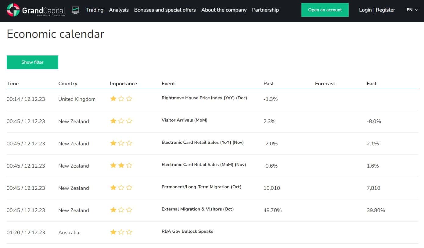 Grand Capital economic calendar