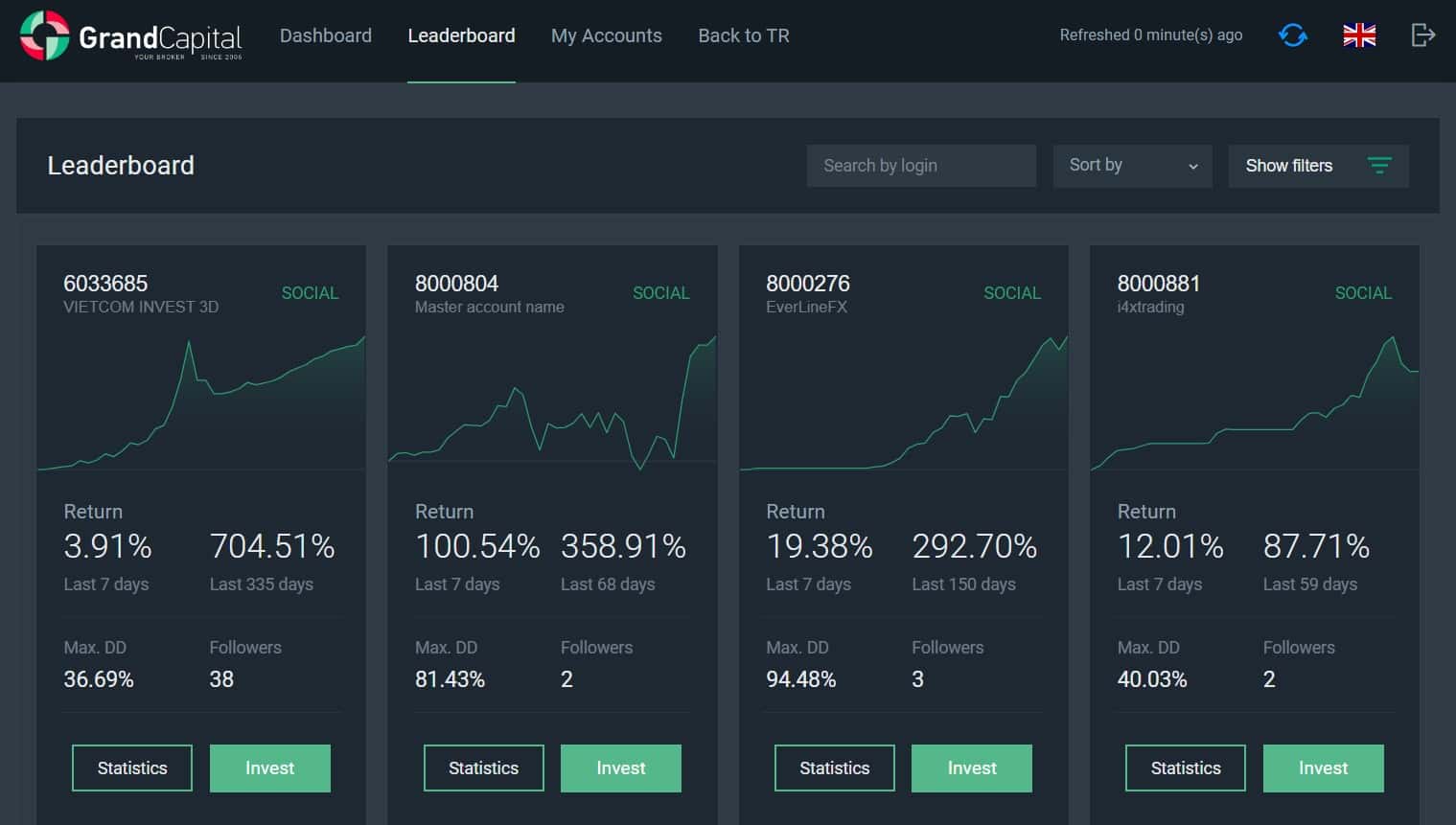 Managers Leaderboard on Grand Capital