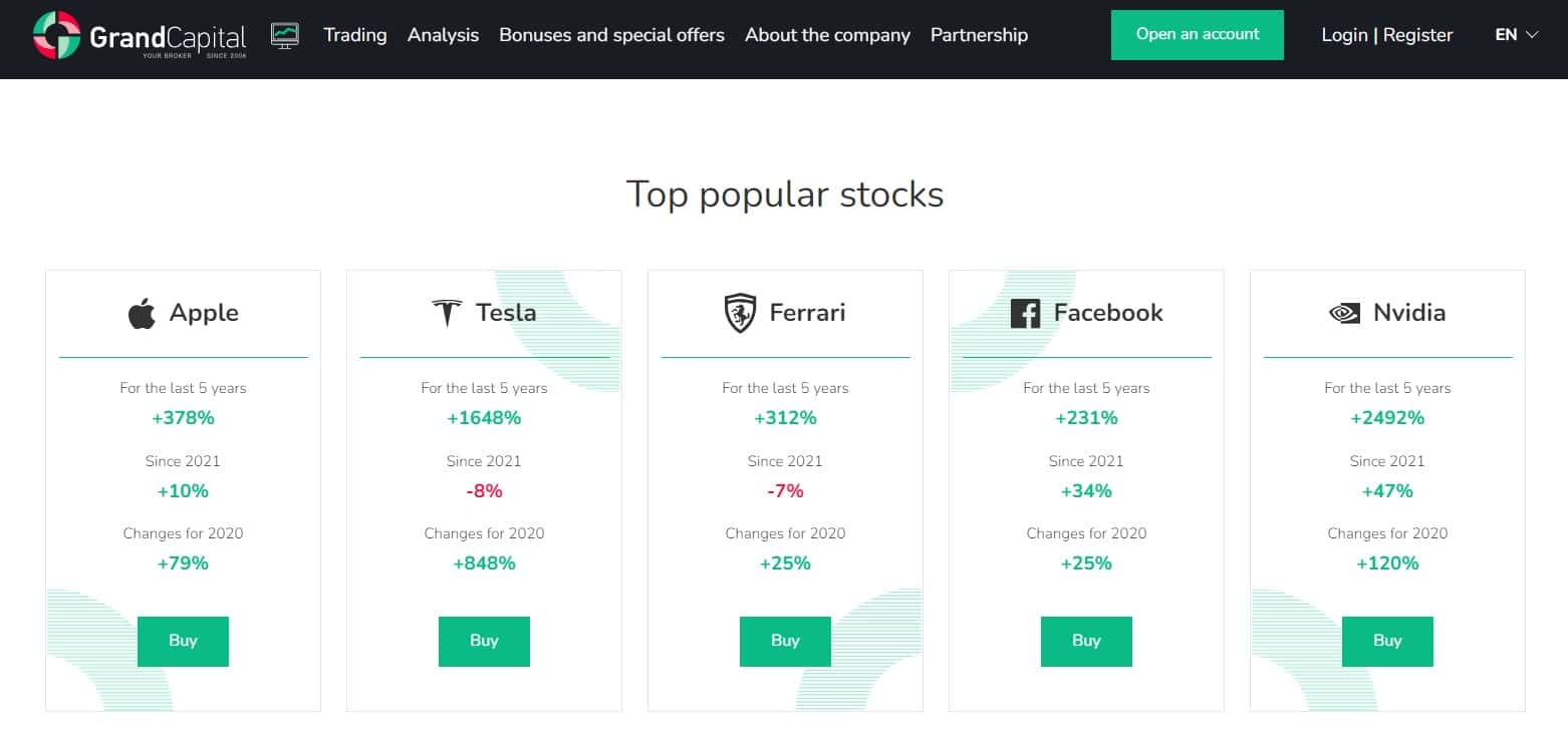 Shares for Grand Capital investment portfolio