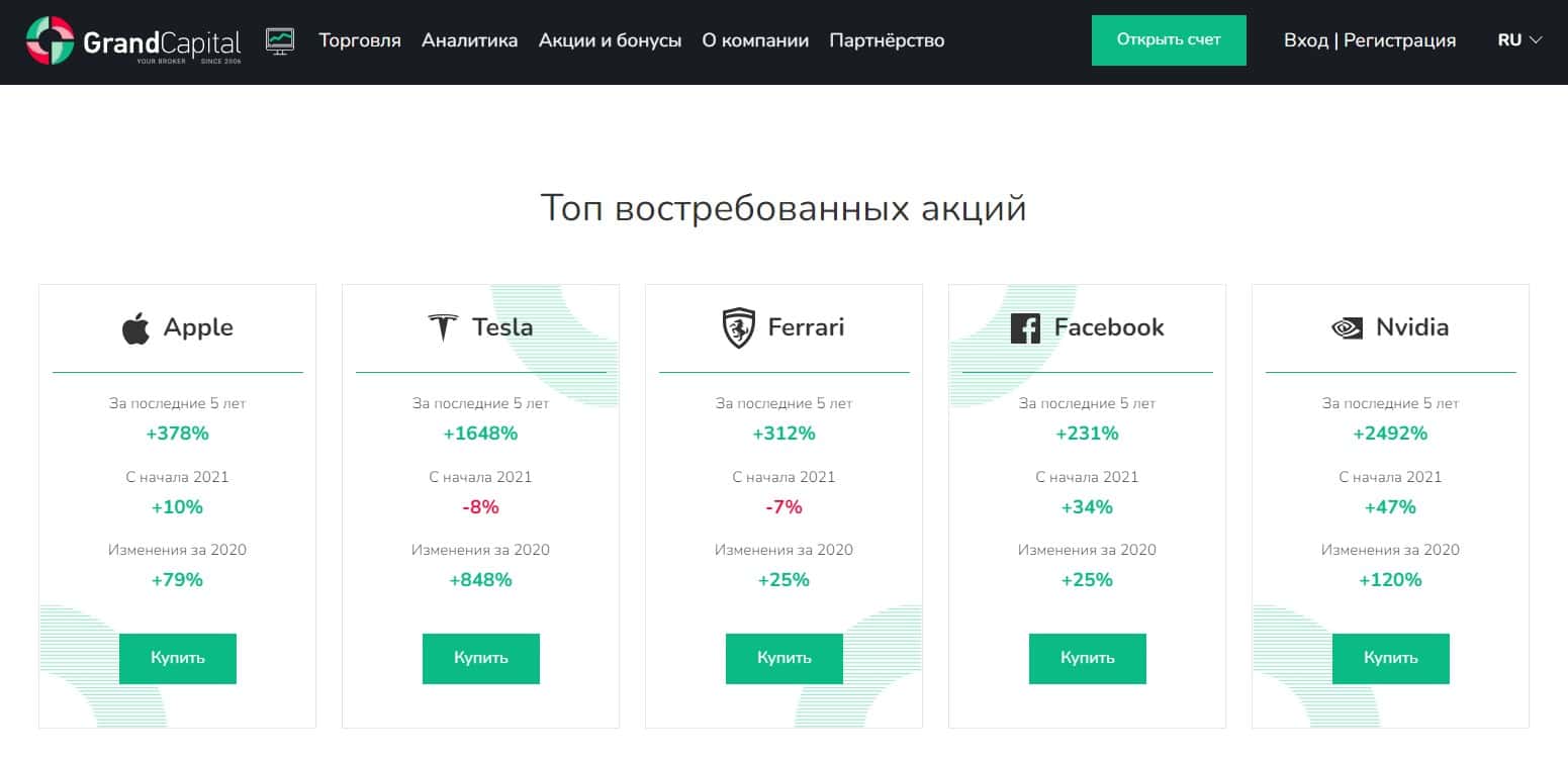Акції для інвестиційного портфеля Grand Capital