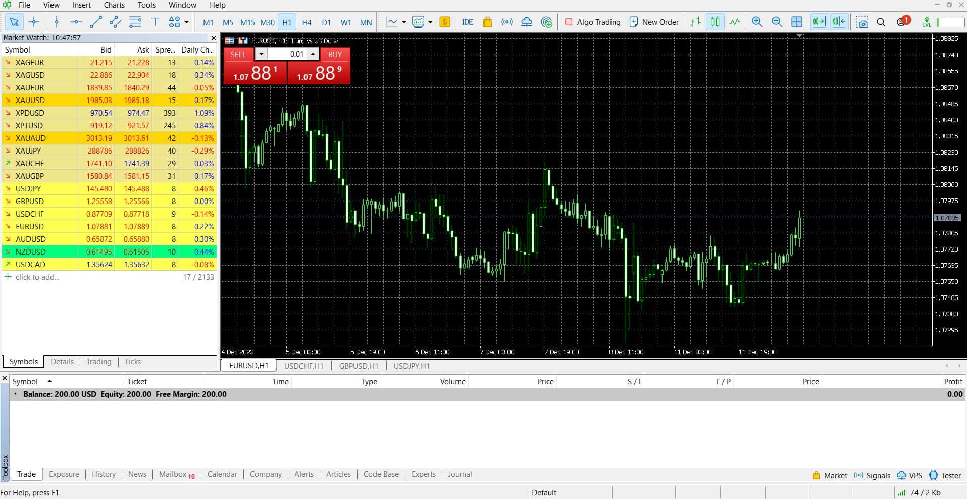 MetaTrader 5