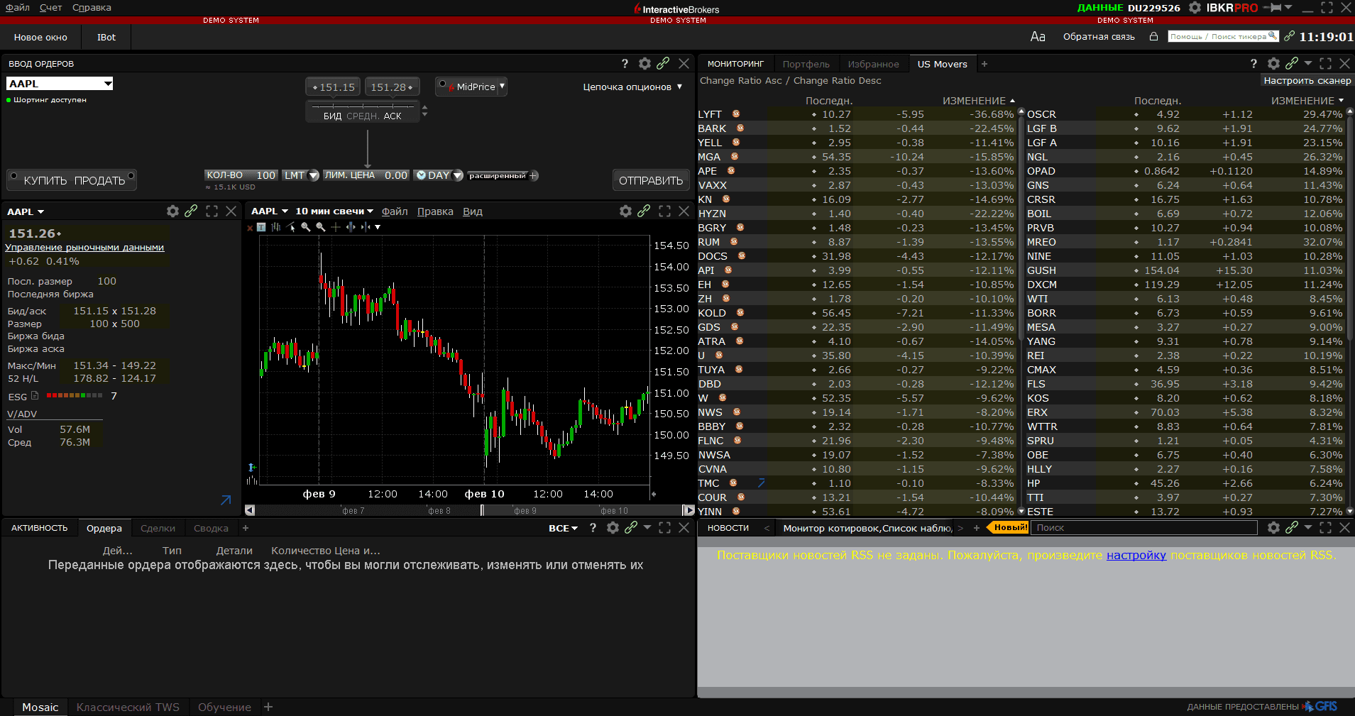 Торговая платформа Trading WorkStation