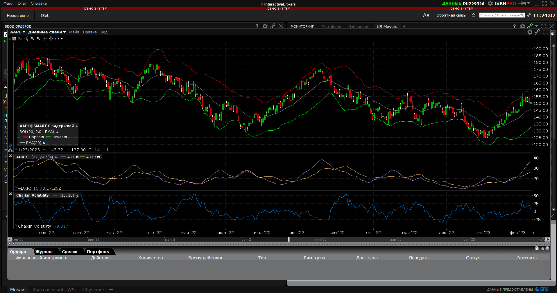График на платформе Trading WorkStation