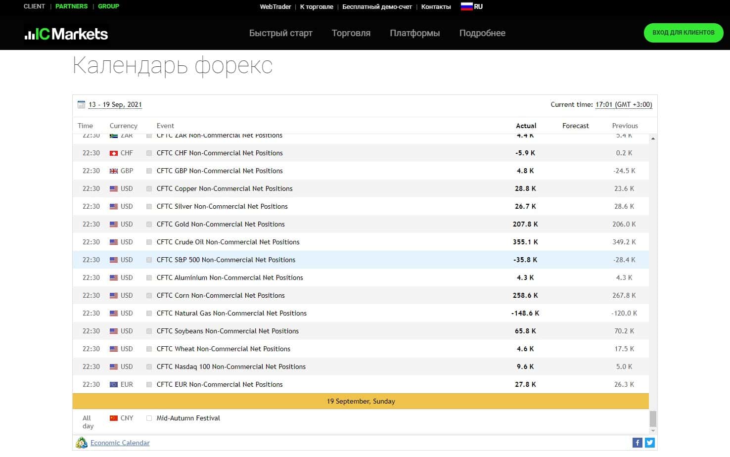 Экономический календарь на IC Markets