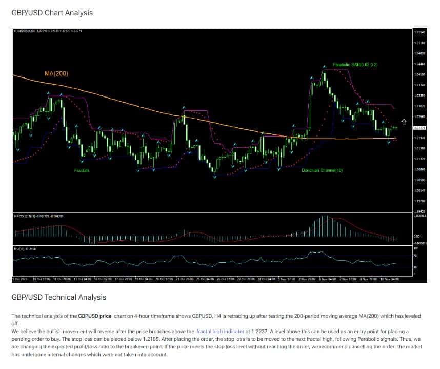 Análisis técnico de IFC Markets