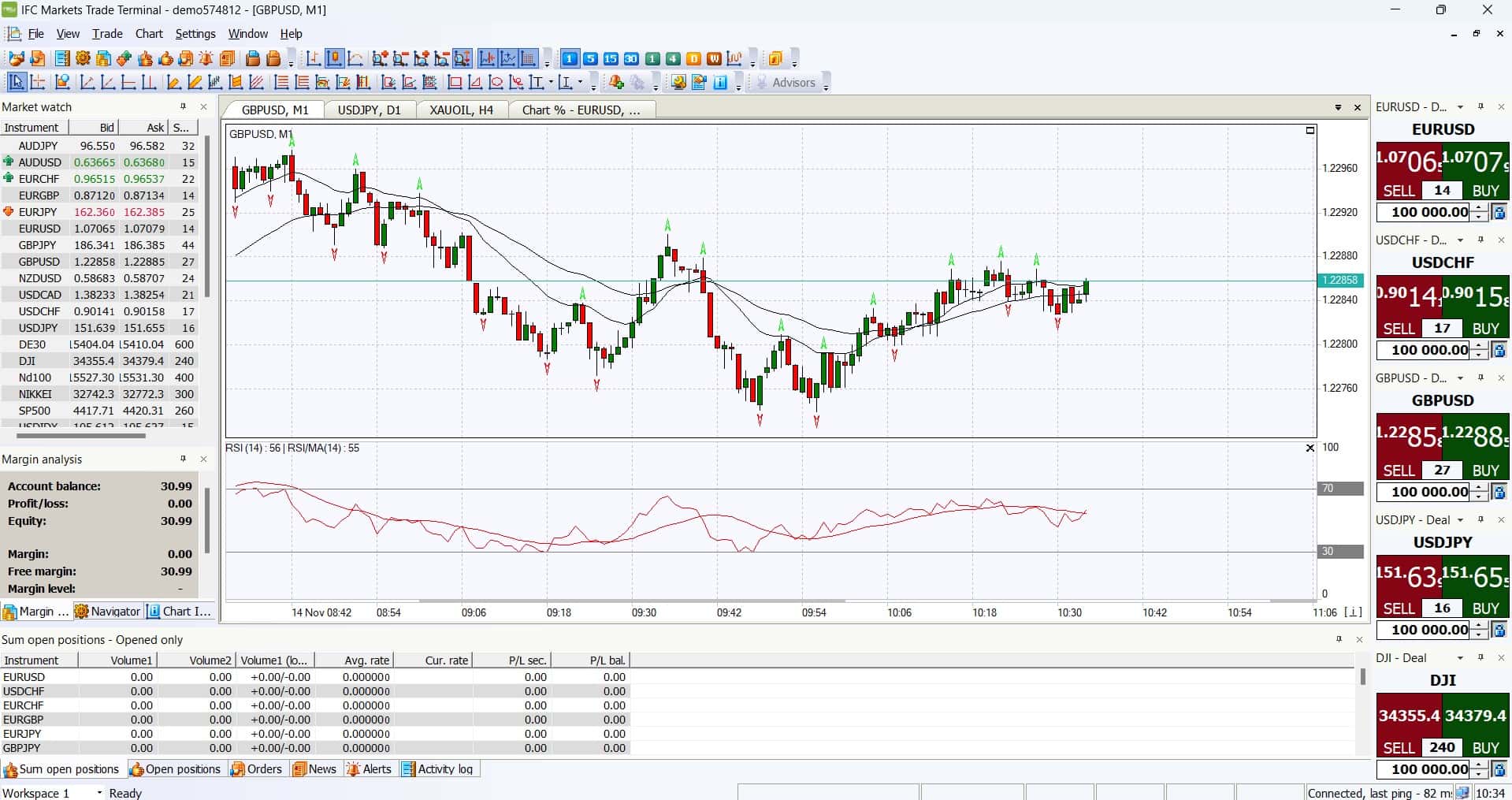 IFC Markets NetTradeX