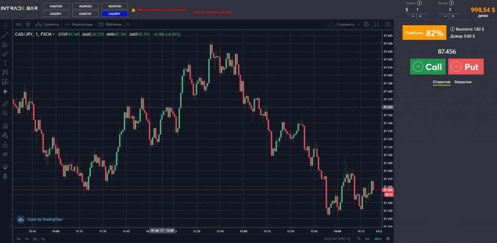 Просмотр списка валютных пар на платформе Intrade.Bar