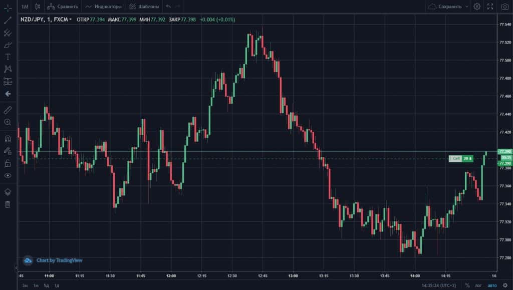 Negociação aberta no Intrade.Bar