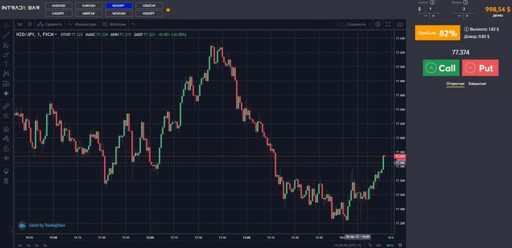 Торговая платформа intrade.bar