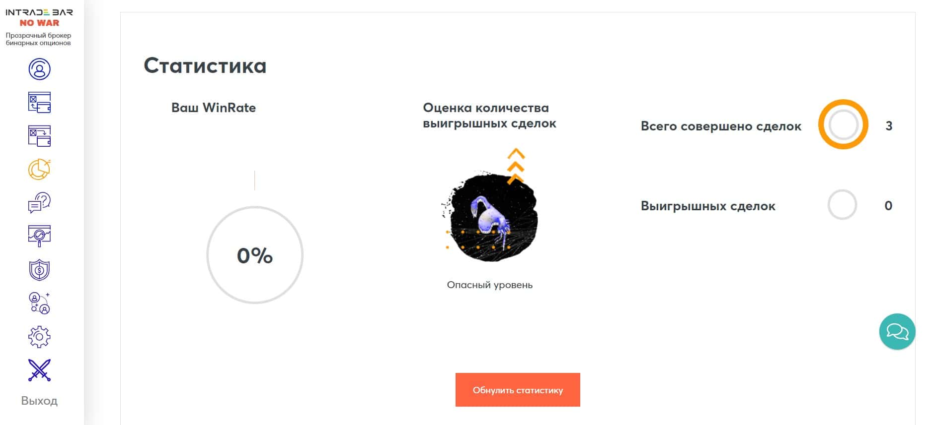Статистика сделок по бинарным опционам на Интрейд Бар