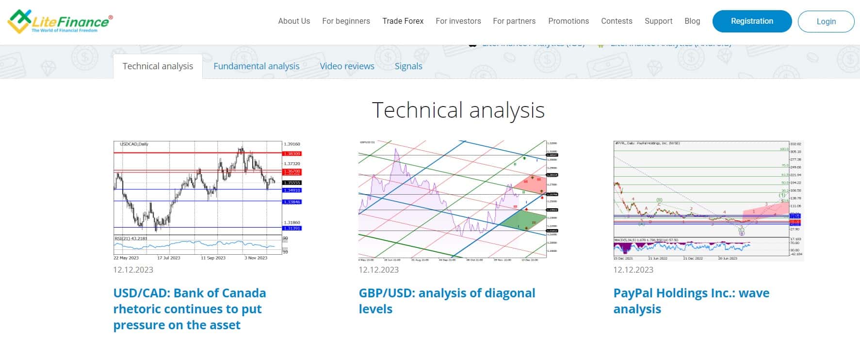 Análises no site da LiteFinance